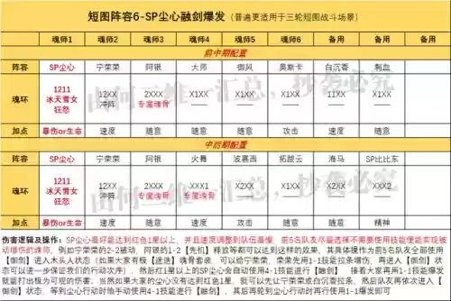 剑仙尘心怎么搭配阵容(剑尘心魂环最佳搭配)插图2