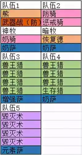 魔兽世界怀旧服阵容搭配(怀旧服必玩的五大职业)插图1
