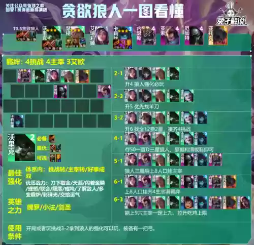 龙王版本如何搭配阵容最强(新版龙王怎么克制)插图11