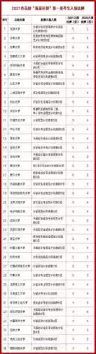 手游王牌高校阵容搭配(荣耀全职高手游戏)插图3