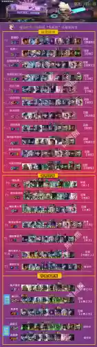 6.5卓然不群阵容搭配(云顶之弈阵容搭配图表)插图1