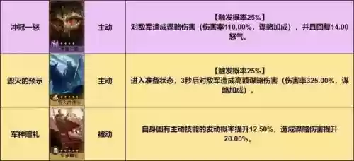 重返帝国孙权阵容搭配图片(梦幻模拟战帝国阵容搭配)插图1