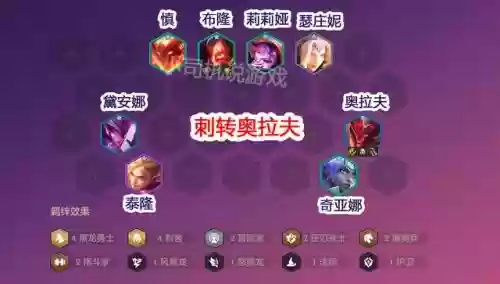 驯龙勇士阵容搭配推荐(驯龙物语使徒最强阵容)插图2