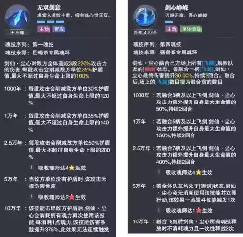 剑仙尘心怎么搭配阵容(剑尘心魂环最佳搭配)插图3