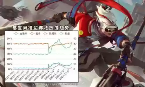 红莲哪吒前期阵容怎么搭配(闪烁之光宙斯阵容搭配)插图