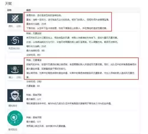 原神的琴阵容搭配(原神琴适合什么阵容)插图1