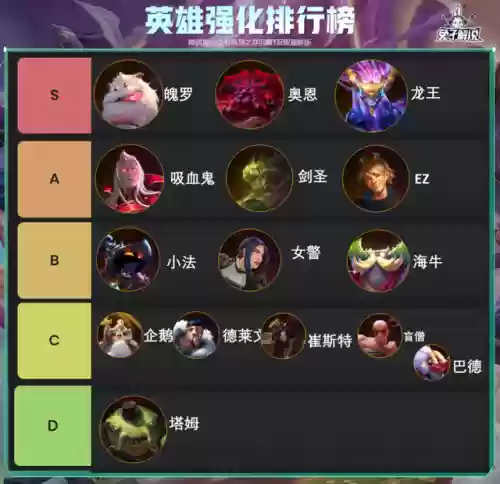 龙王版本如何搭配阵容最强(新版龙王怎么克制)插图1