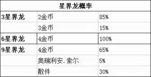 格斗迅捷阵容推荐搭配图(决斗大师阵容搭配)插图10