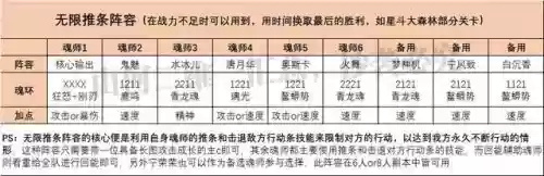 鬼魅魂师阵容搭配图表(游戏中s魂师鬼魅的定位不符有哪些)插图6
