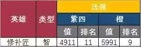 英雄救我后期阵容搭配攻略(打野最容易上手的英雄)插图2