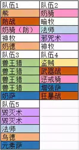 魔兽世界怀旧服阵容搭配(怀旧服必玩的五大职业)插图2