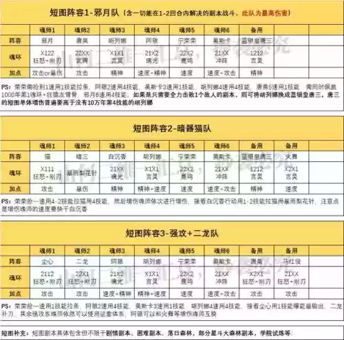 鬼魅魂师阵容搭配图表(游戏中s魂师鬼魅的定位不符有哪些)插图2