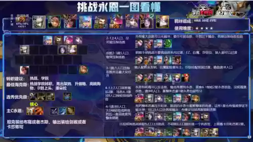 下棋登顶阵容搭配表图片(英雄联盟最新下棋阵容)插图15