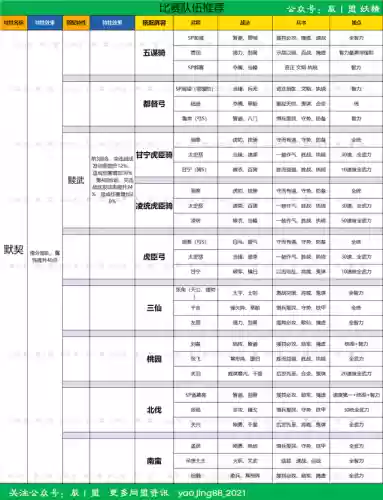 龙虎争霸阵容搭配推荐图(三战龙争虎斗阵容推荐最新)插图3