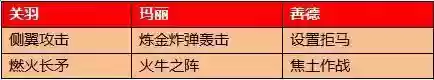 关羽善德阵容怎么搭配(三国志战略版关羽最强阵容)插图