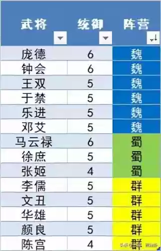 孙权典韦搭配什么阵容(孙权太史慈配谁最好)