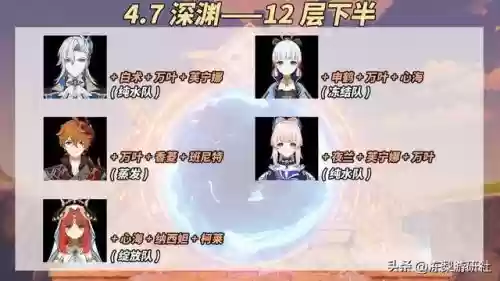 刻晴最新阵容搭配3.4(刻晴配队推荐平民)插图8