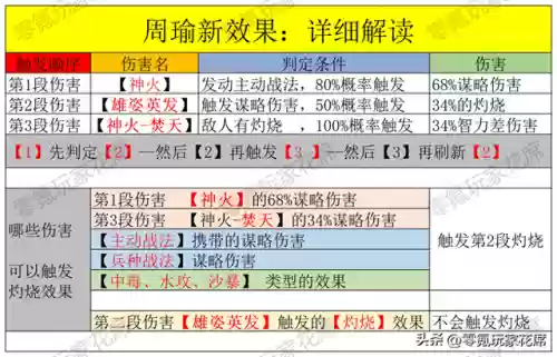 周瑜神火盾阵容搭配(周瑜五套t0阵容推荐)插图