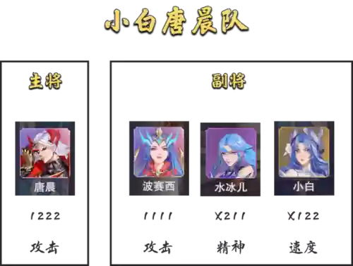征伐大陆阵容搭配表(斗罗大陆游戏最强阵容搭配)插图2