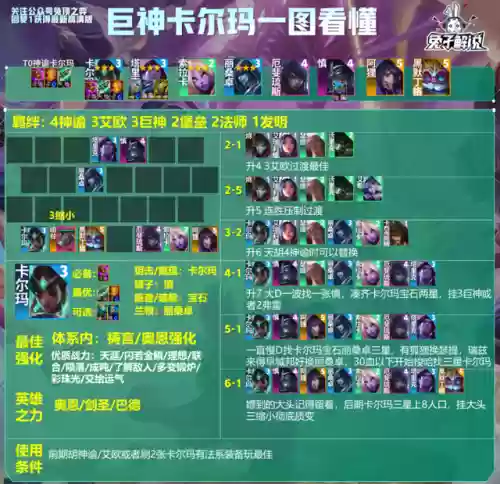 龙王版本如何搭配阵容最强(新版龙王怎么克制)插图15