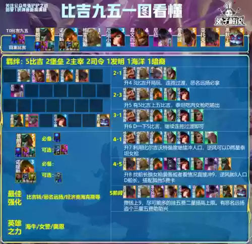 美测服船长阵容搭配(明日方舟阵容搭配和干员推荐)插图13