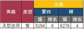 英雄救我后期阵容搭配攻略(打野最容易上手的英雄)插图3
