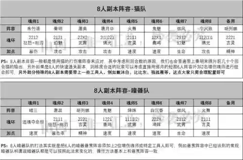 鬼魅魂师阵容搭配图表(游戏中s魂师鬼魅的定位不符有哪些)插图7