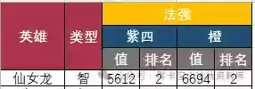 英雄救我后期阵容搭配攻略(打野最容易上手的英雄)插图1