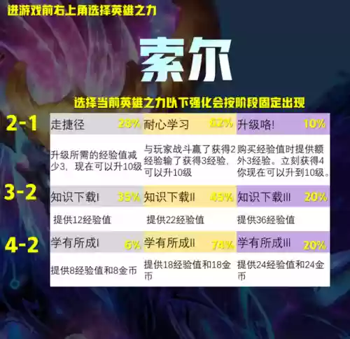 龙王版本如何搭配阵容最强(新版龙王怎么克制)插图16