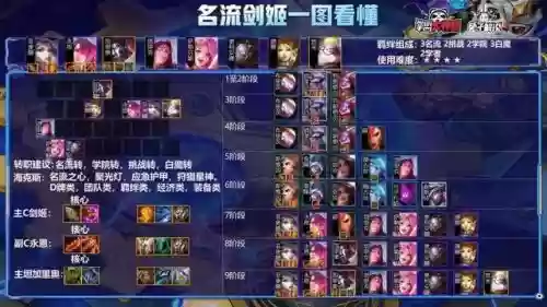 挑战名流剑姬阵容搭配(金铲铲剑姬主c阵容)插图4
