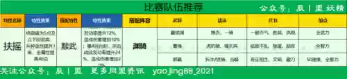 龙虎争霸阵容搭配推荐图(三战龙争虎斗阵容推荐最新)插图9