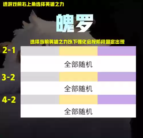 龙王版本如何搭配阵容最强(新版龙王怎么克制)插图3