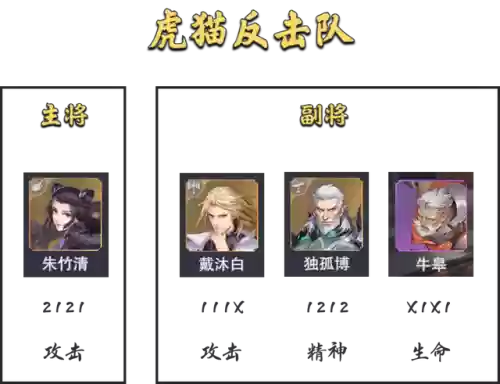 征伐大陆阵容搭配表(斗罗大陆游戏最强阵容搭配)插图4