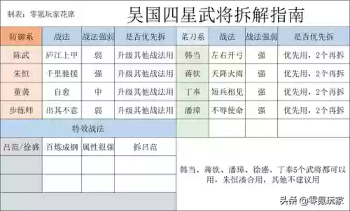 消耗型阵容搭配什么战法(三国志战略版蜀智战法搭配)