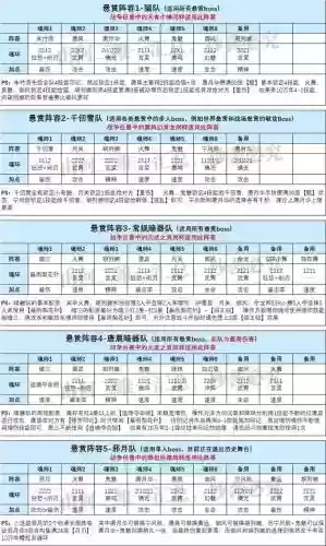鬼魅魂师阵容搭配图表(游戏中s魂师鬼魅的定位不符有哪些)插图3