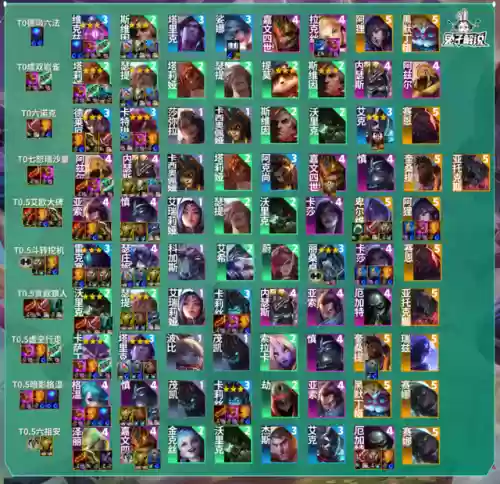 龙王版本如何搭配阵容最强(新版龙王怎么克制)插图4