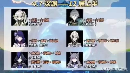 刻晴最新阵容搭配3.4(刻晴配队推荐平民)插图4