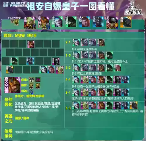 龙王版本如何搭配阵容最强(新版龙王怎么克制)插图12