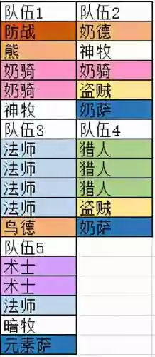 魔兽世界怀旧服阵容搭配(怀旧服必玩的五大职业)