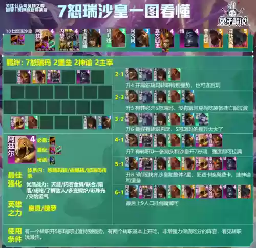 龙王版本如何搭配阵容最强(新版龙王怎么克制)插图8