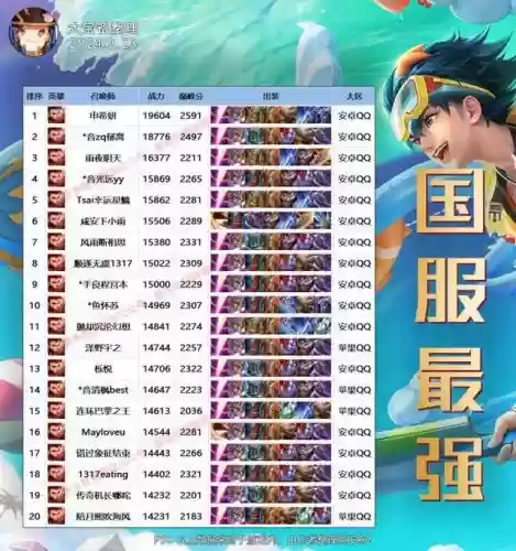 红莲哪吒前期阵容怎么搭配(闪烁之光宙斯阵容搭配)插图6