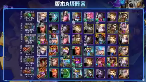 下棋登顶阵容搭配表图片(英雄联盟最新下棋阵容)插图9