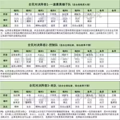 鬼魅魂师阵容搭配图表(游戏中s魂师鬼魅的定位不符有哪些)插图4
