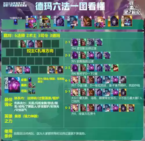 龙王版本如何搭配阵容最强(新版龙王怎么克制)插图5