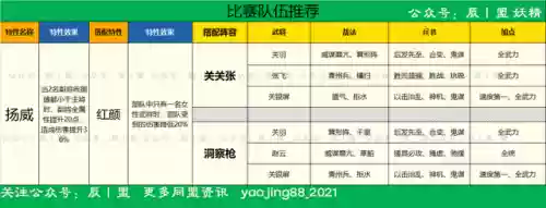 龙虎争霸阵容搭配推荐图(三战龙争虎斗阵容推荐最新)插图7