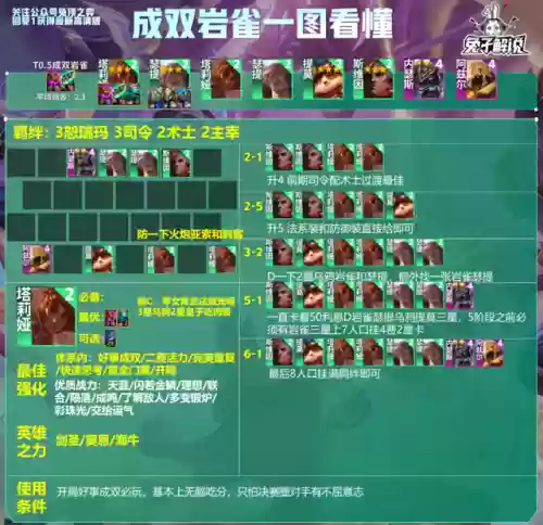 龙王版本如何搭配阵容最强(新版龙王怎么克制)插图6