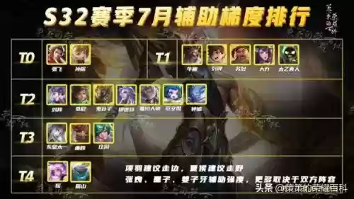 中期辅助搭配什么阵容最好(攻辅射最佳阵容站位)