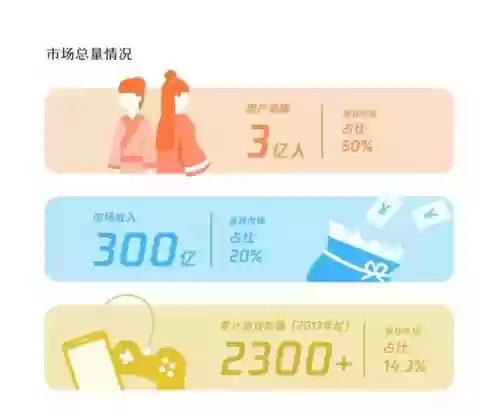 神都探奇阵容怎么搭配(神都探奇平民攻略)插图5