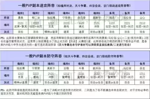 鬼魅魂师阵容搭配图表(游戏中s魂师鬼魅的定位不符有哪些)插图5