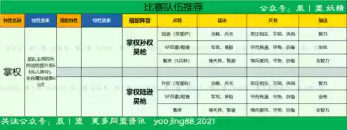 龙虎争霸阵容搭配推荐图(三战龙争虎斗阵容推荐最新)插图5